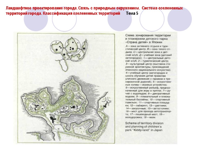 Ландшафтное проектирование города. Связь с природным окружением.  Система озелененных территорий города. Классификация озелененных